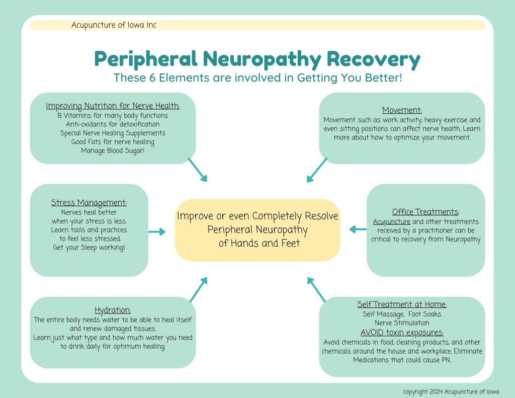 Peripheral Neuropathy Archives Acupuncture Of Iowa 